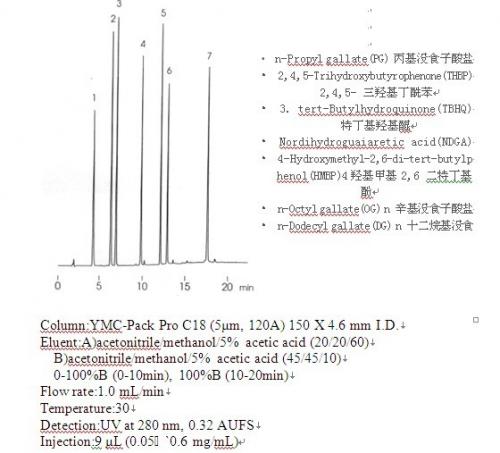 YMC Pack Pro C18應(yīng)用實例