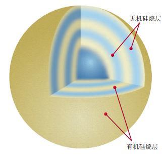 YMC-Triart多層結(jié)構(gòu)混合型顆粒示意圖